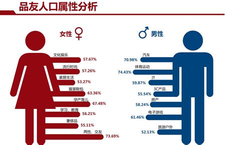 男女性需求|男女其实很不同：性生理差异